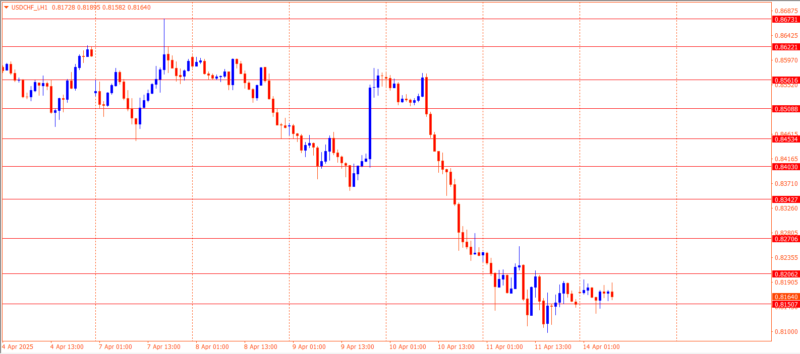USDCHF